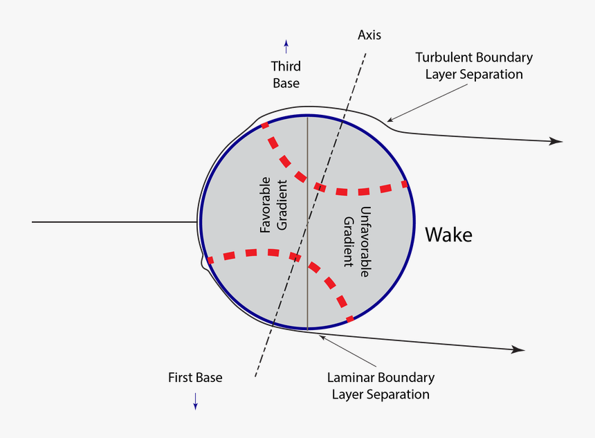 Diagram, HD Png Download, Free Download