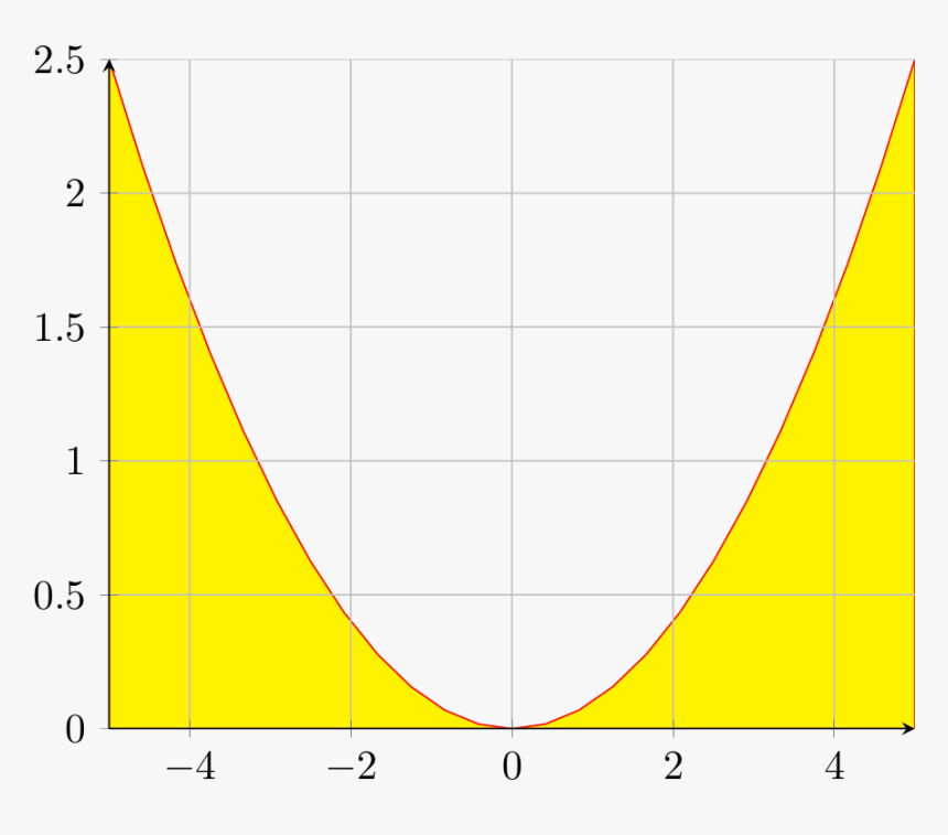 Tikz Latex Grid In Figure, HD Png Download, Free Download