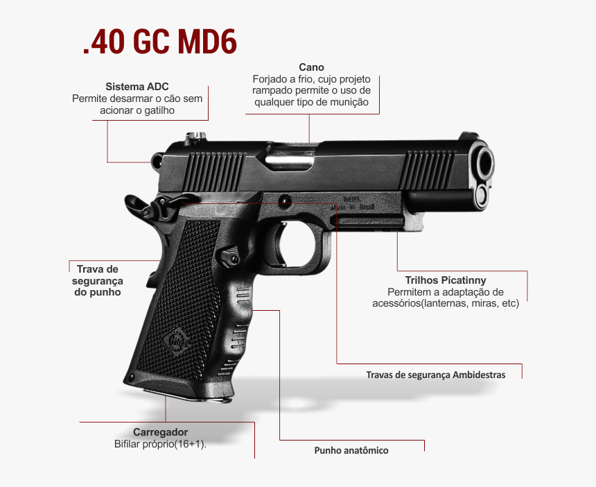 Pistola Imbel 380 Md2, HD Png Download, Free Download