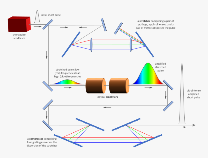 Cpa Laser, HD Png Download, Free Download