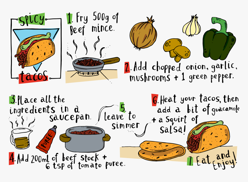 Taco Recipe Illustration, HD Png Download, Free Download