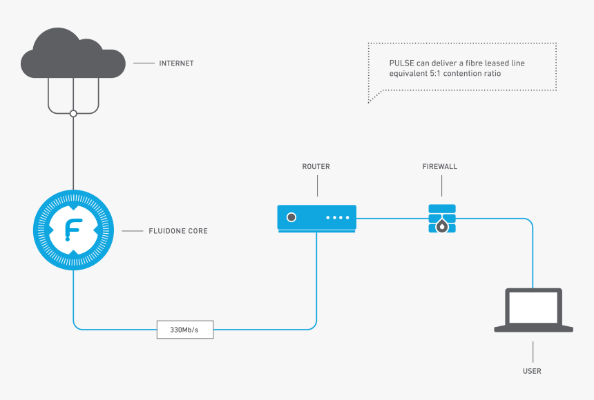 Leased Line Network Diagram, HD Png Download, Free Download