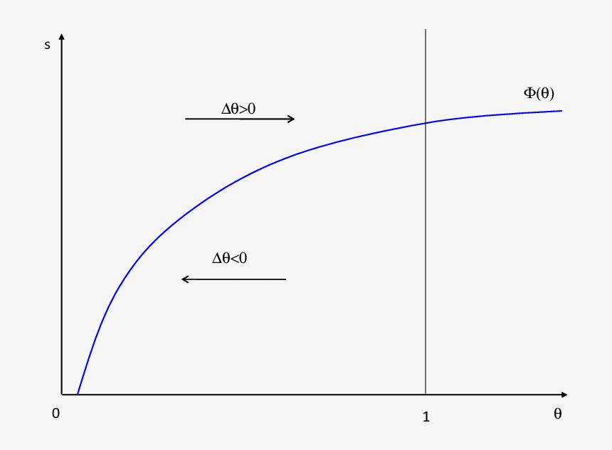 Diagram, HD Png Download, Free Download