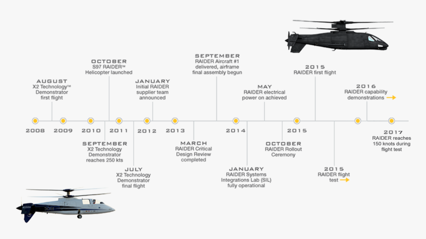 Sikorsky X2, HD Png Download, Free Download