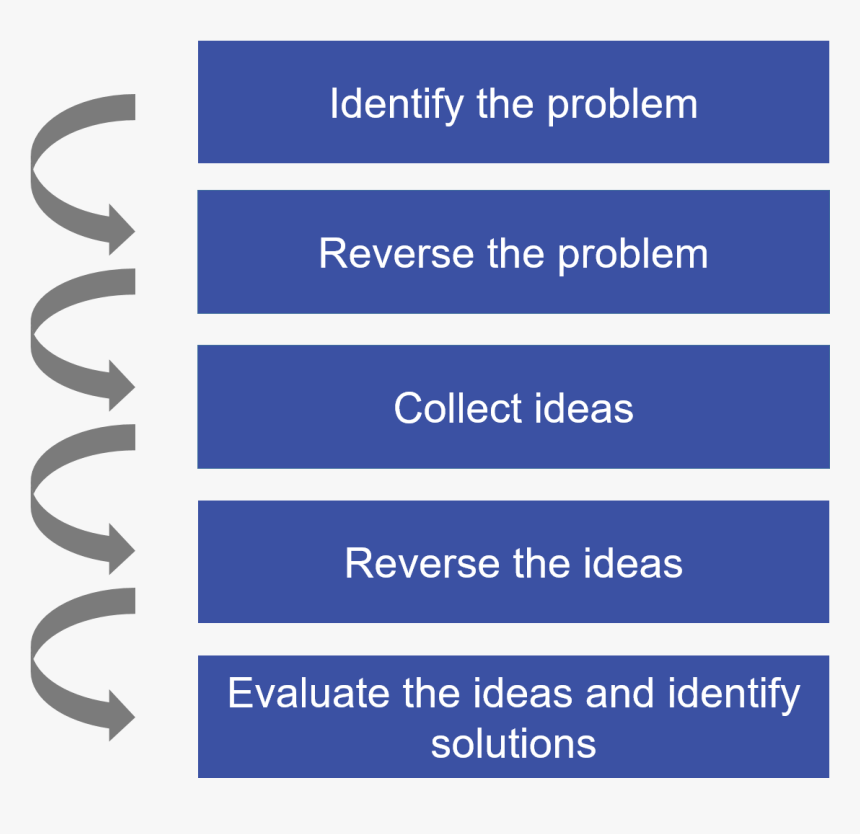 Reverse Brainstorming Steps - Colorfulness, HD Png Download, Free Download