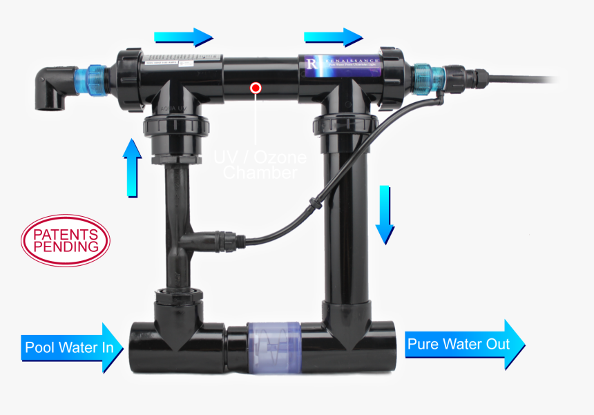 Uv Ozone Pool System, HD Png Download, Free Download