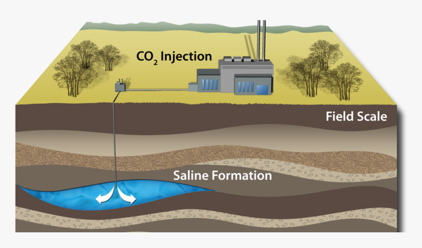 Natural Underground Water Reservoir, HD Png Download, Free Download