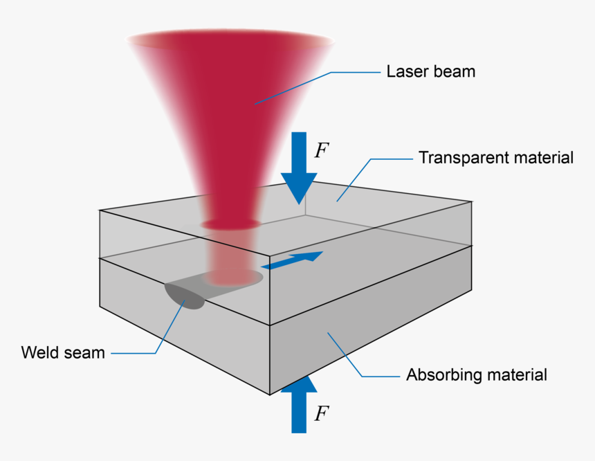 Laser Welding Plastic Parts, HD Png Download, Free Download