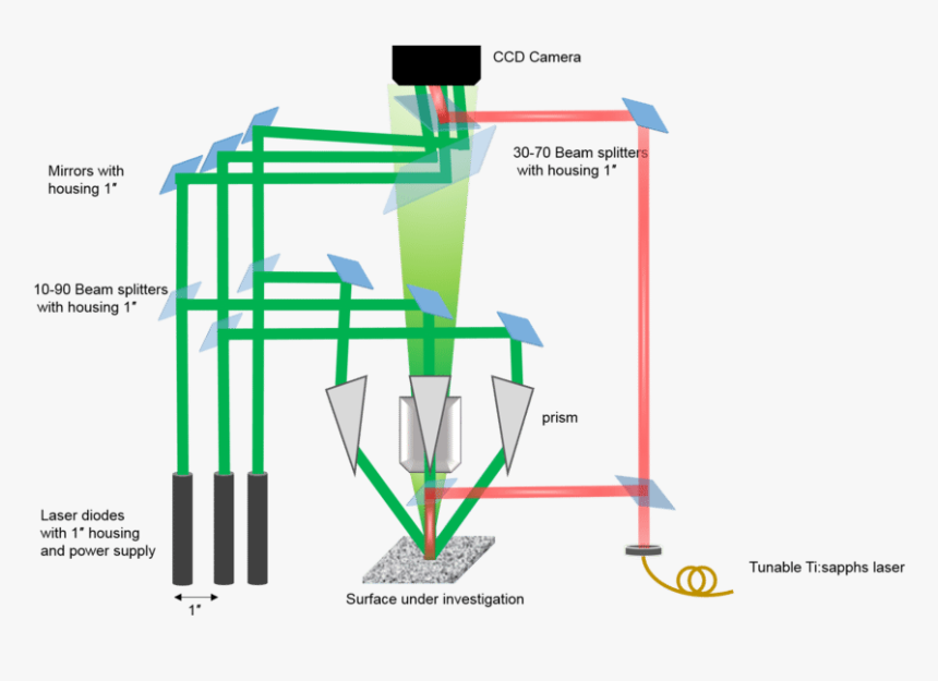 Diagram, HD Png Download, Free Download