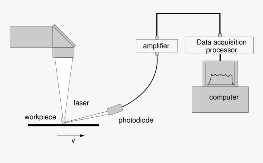 Diagram, HD Png Download, Free Download