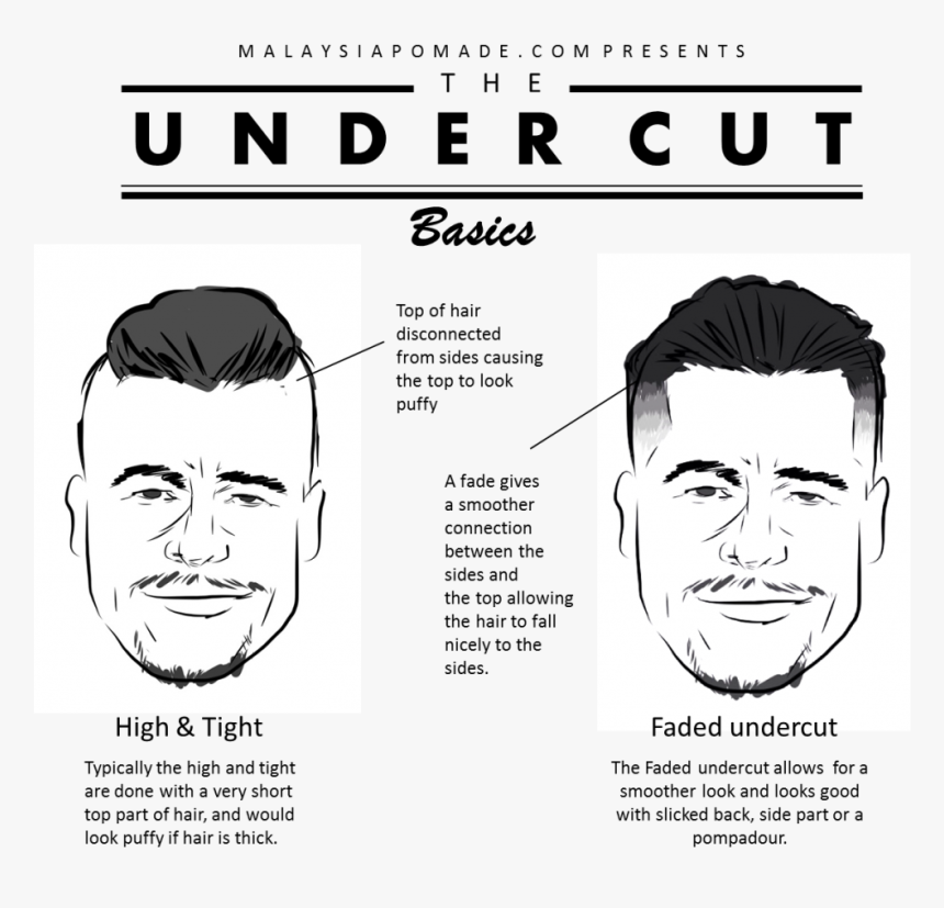 High And Tight Undercut Fade, HD Png Download, Free Download