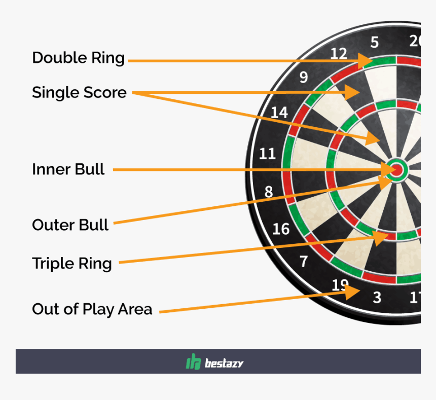 Dart Board, HD Png Download, Free Download