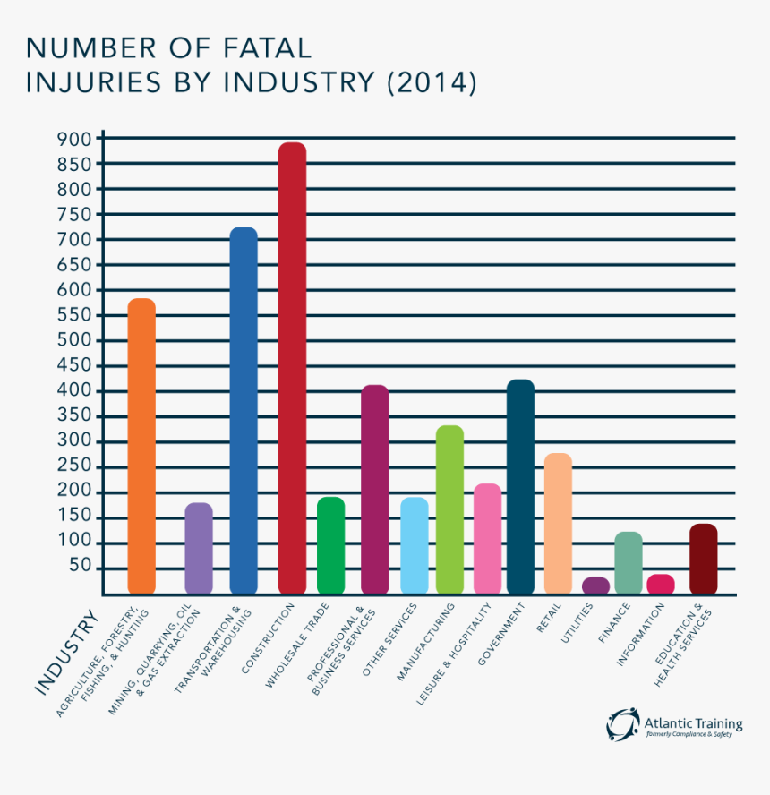 Effective Machine Guarding Statistics, HD Png Download, Free Download