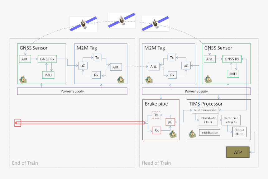 Diagram, HD Png Download, Free Download