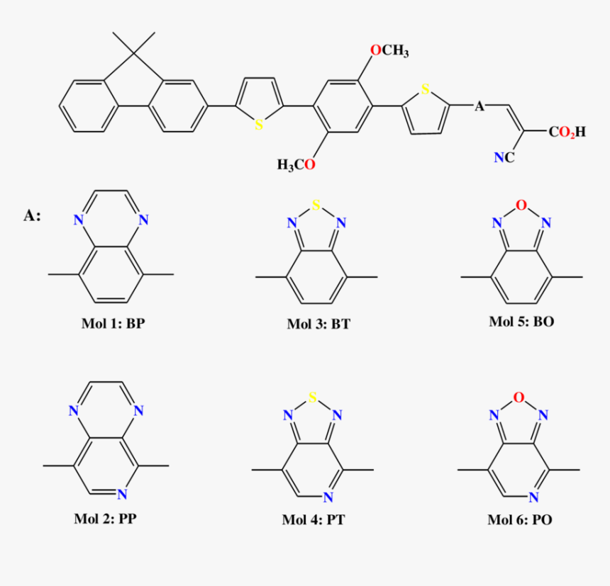 Diagram, HD Png Download, Free Download