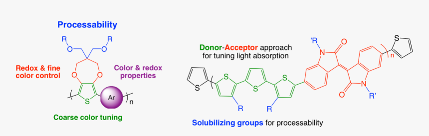 Polymer Synthesis, HD Png Download, Free Download