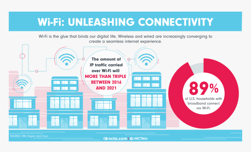 Wifi Households, HD Png Download, Free Download