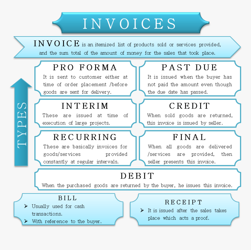 Types Of Invoices - Bill Types Of Invoice, HD Png Download, Free Download