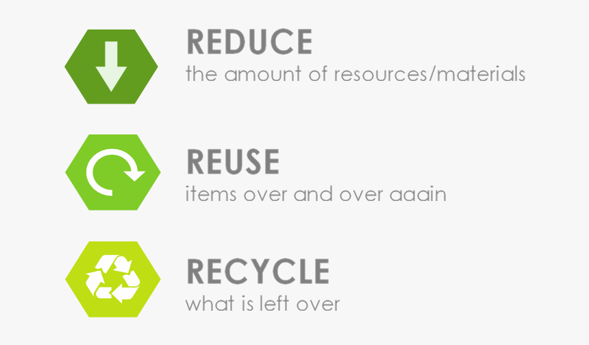 Trashtalk - Reduce And Recycle Waste, HD Png Download, Free Download