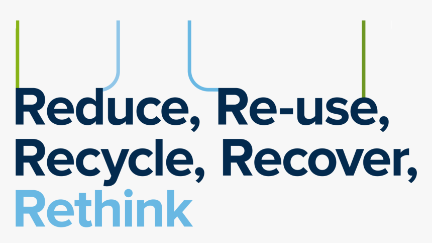 Rethink Reduce Reuse Recycle Recovery, HD Png Download, Free Download