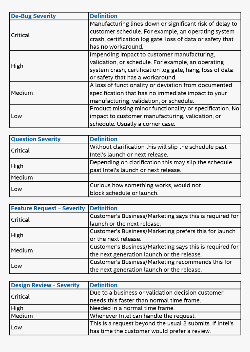 Bug Severity Feature Request, HD Png Download, Free Download