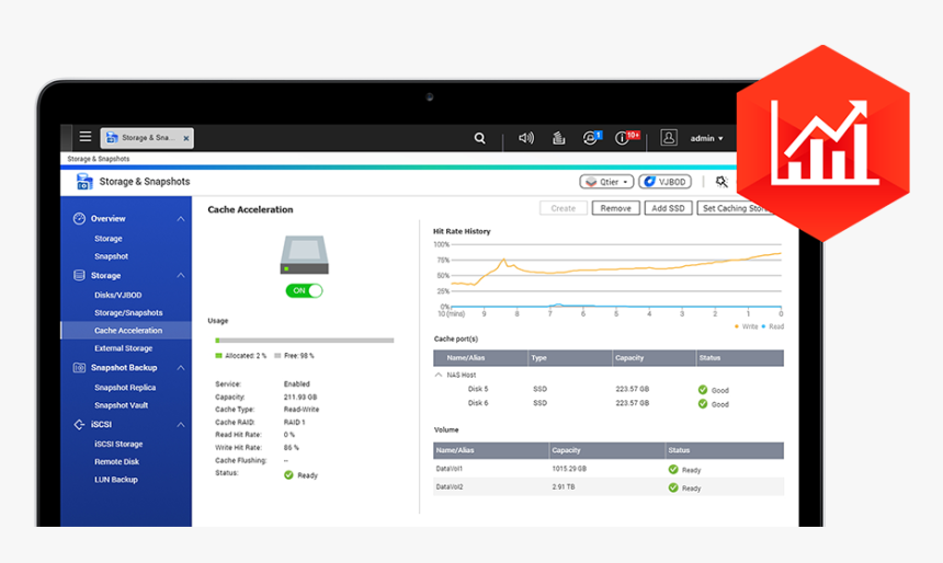 Qnap Ssd Cache, HD Png Download, Free Download