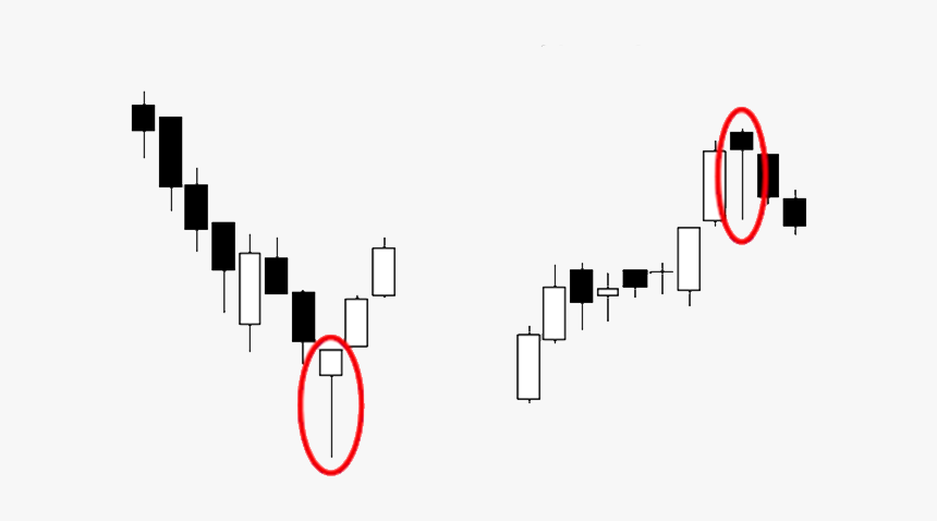 Candlestick-patterns - Inverted Hammer And Hanging Man, HD Png Download, Free Download