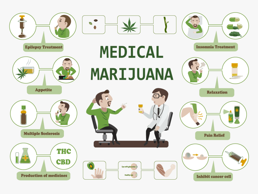 Missouri Approves Medical Marijuana Ptsd Included Among - Medical Marijuana Benefits, HD Png Download, Free Download