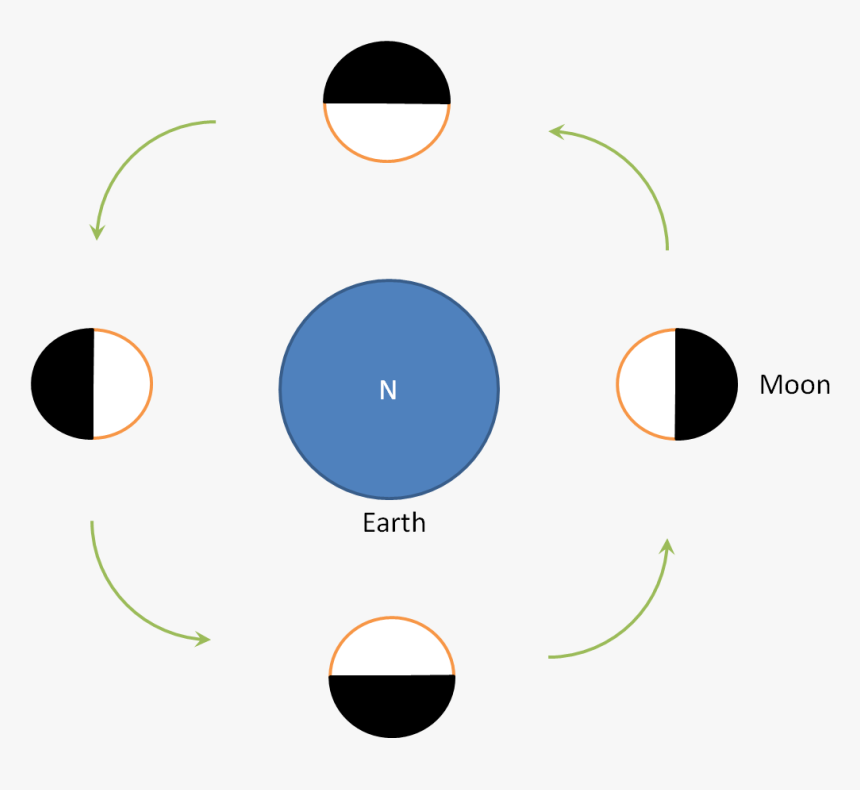 Q & A - Dark Side Of The Moon Diagram, HD Png Download, Free Download