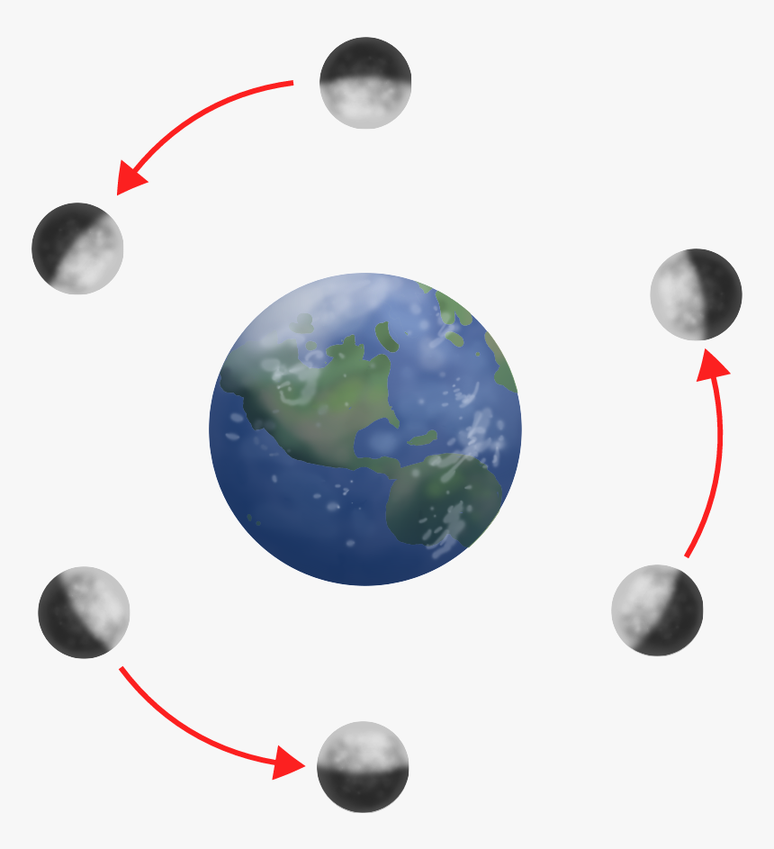 Moon Orbit Around Earth Png, Transparent Png, Free Download