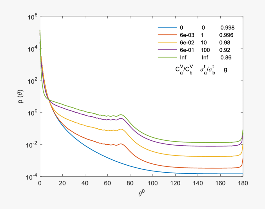 Transparent Air Bubbles Png - Plot, Png Download, Free Download