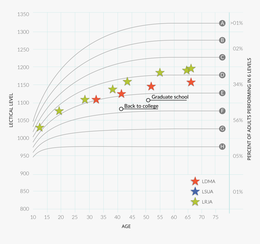 Diagram, HD Png Download, Free Download