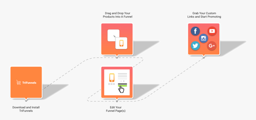 Diagram, HD Png Download, Free Download