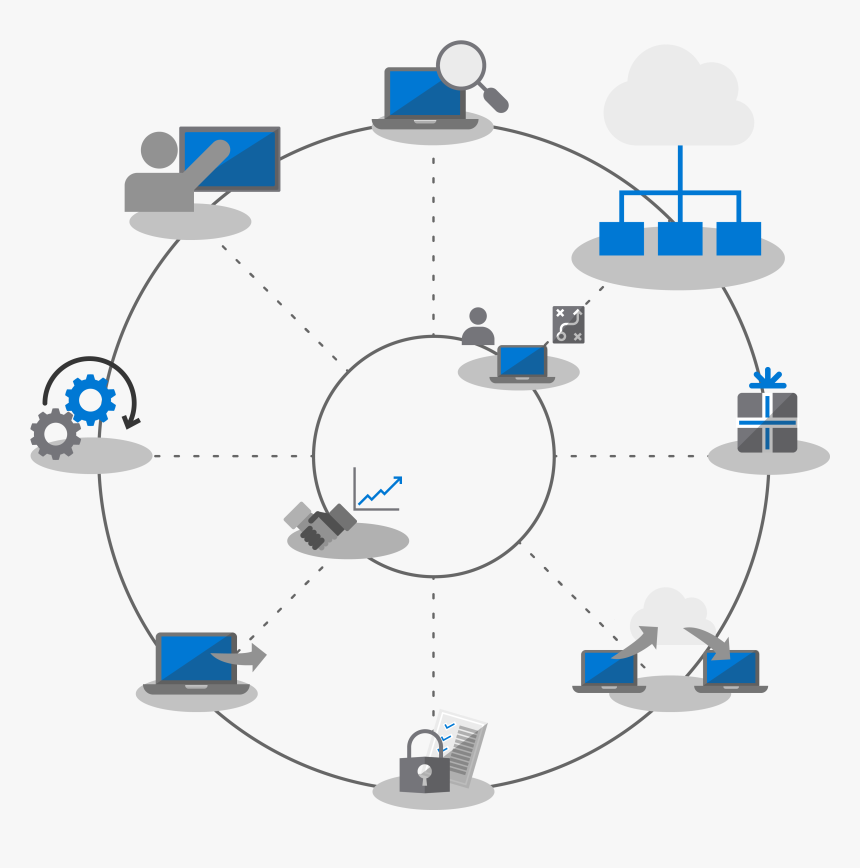 Windows 10 Migration Plan, HD Png Download, Free Download