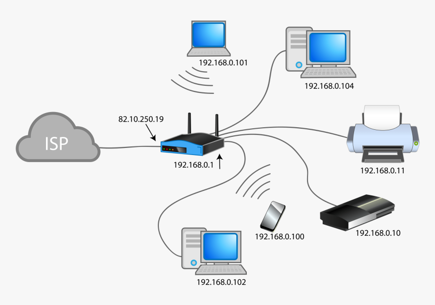 Local Area Network - Computer Network Png, Transparent Png, Free Download