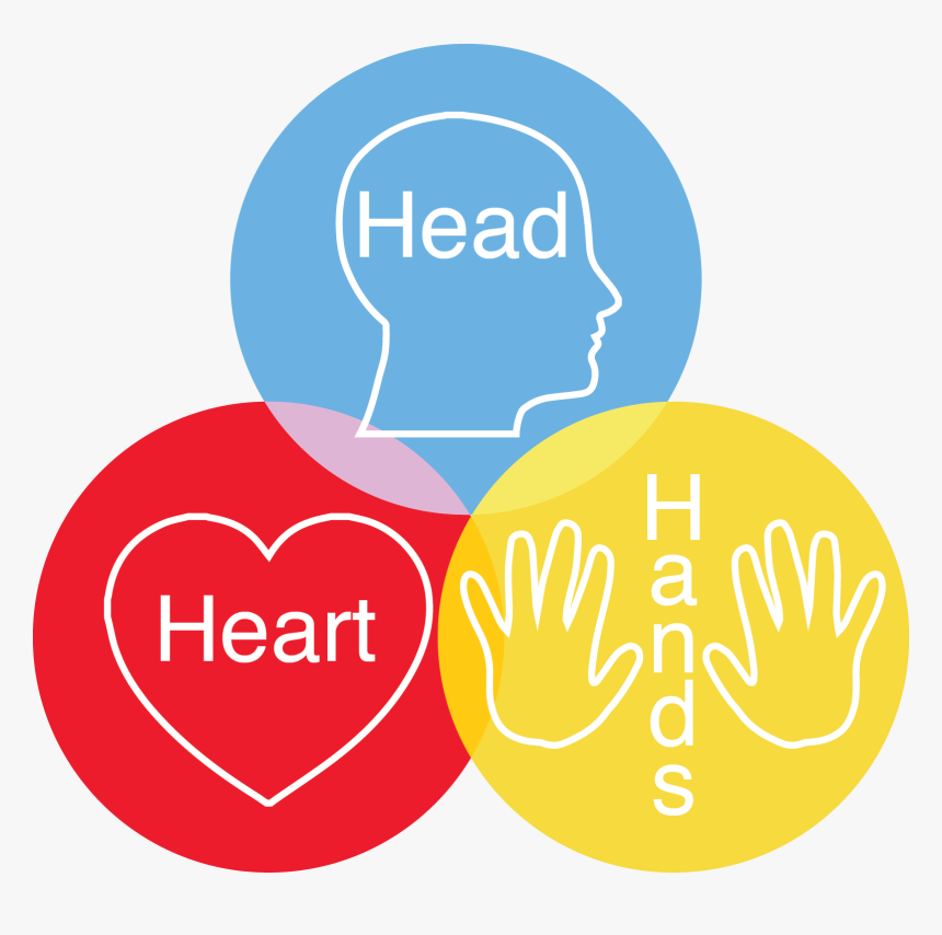 Head Heart And Hand Concept, HD Png Download, Free Download