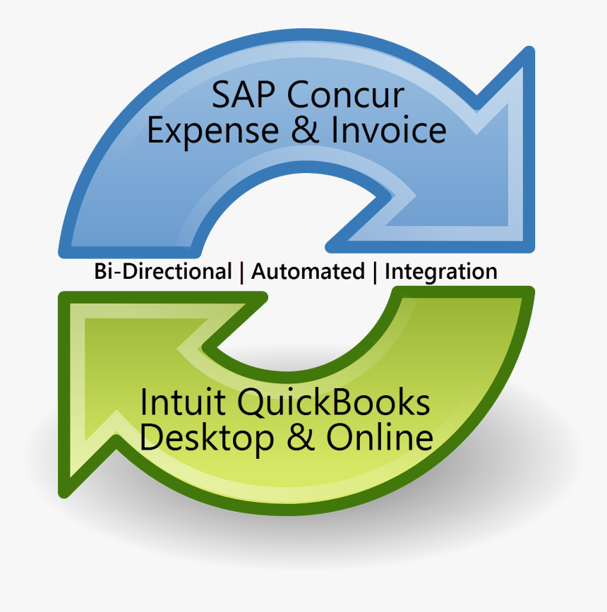 Supports The Quickbooks Features You Need, HD Png Download, Free Download