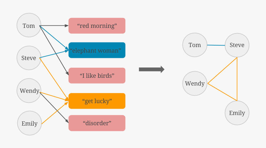Diagram, HD Png Download, Free Download