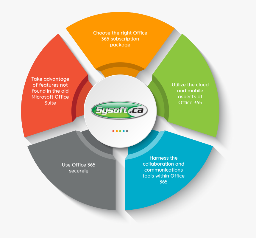 Microsoft Office 365 Support In Toronto - Chart Vector Diagram, HD Png Download, Free Download