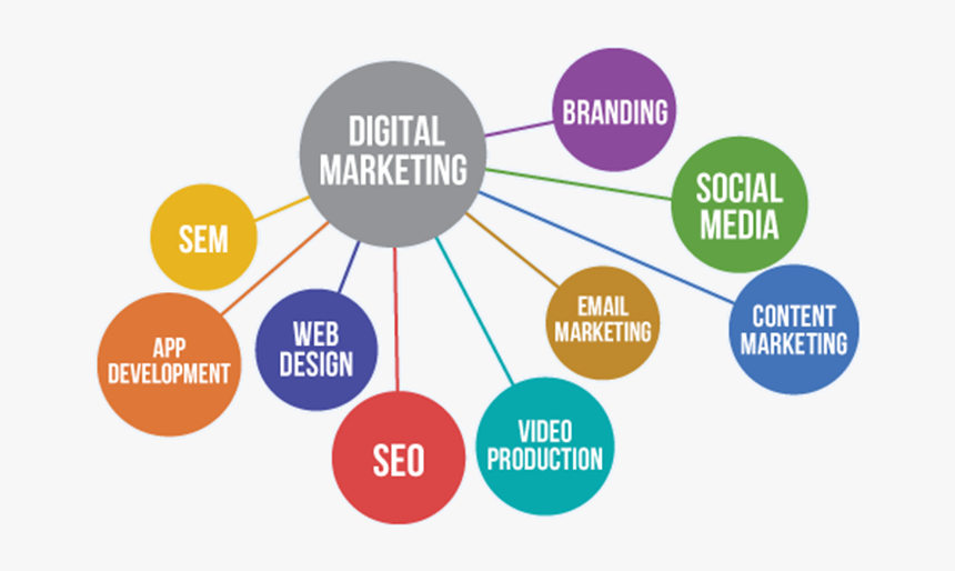 Seo Sem Digital Marketing, HD Png Download, Free Download