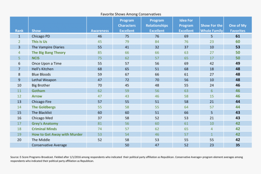 Baseline Characteristics For Systematic Review, HD Png Download, Free Download