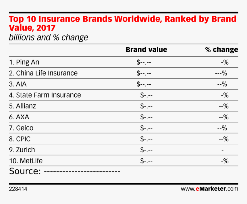 Top Insurance Brands Worldwide - Top Us Retailers 2018, HD Png Download, Free Download