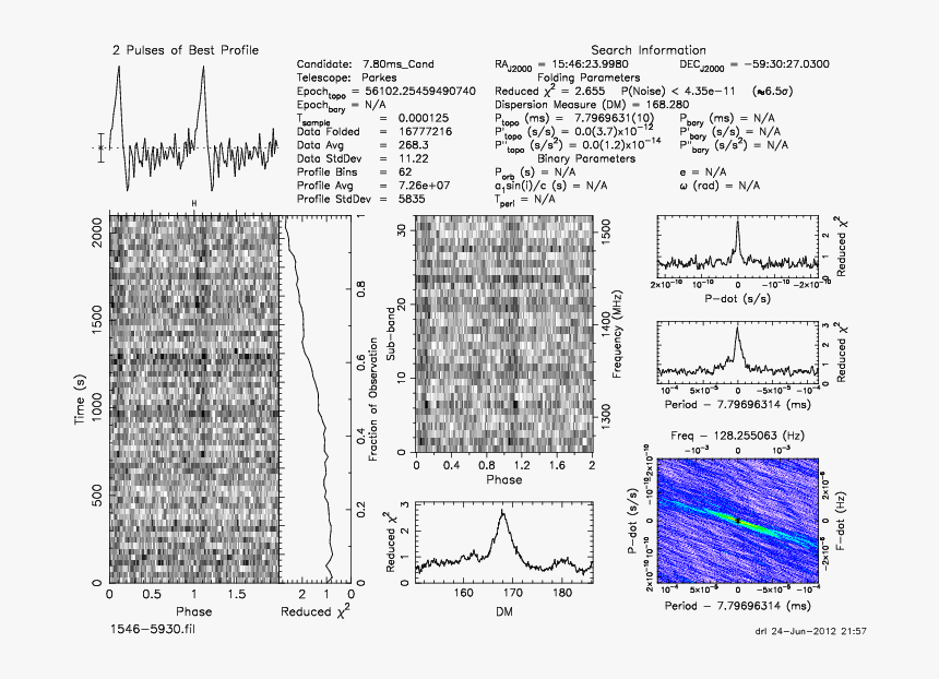 Pulsar Prepfold Plot, HD Png Download, Free Download