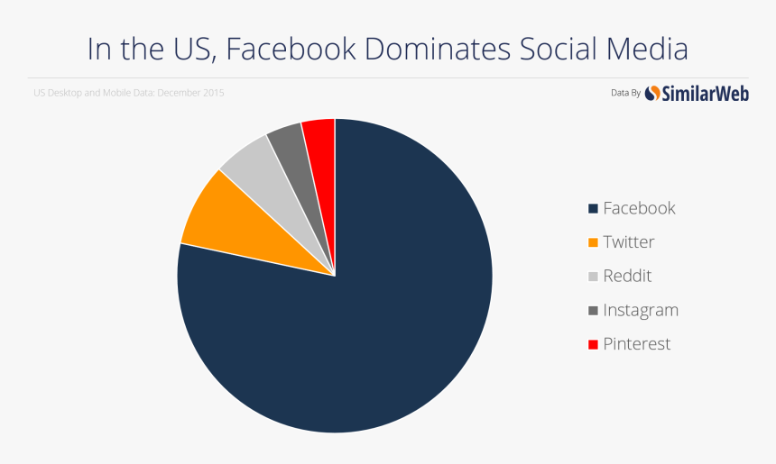 Second Most Popular Social Network By State - Most Popular Social Media By State, HD Png Download, Free Download