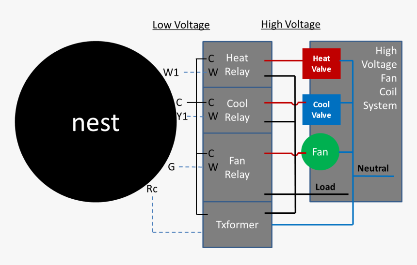 The Battle For The Home And My Own Nest Hacking Skirmish - Nest Wiring Diagram 5 Wire, HD Png Download, Free Download