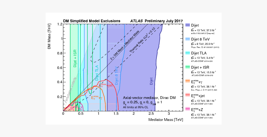 Diagram, HD Png Download, Free Download