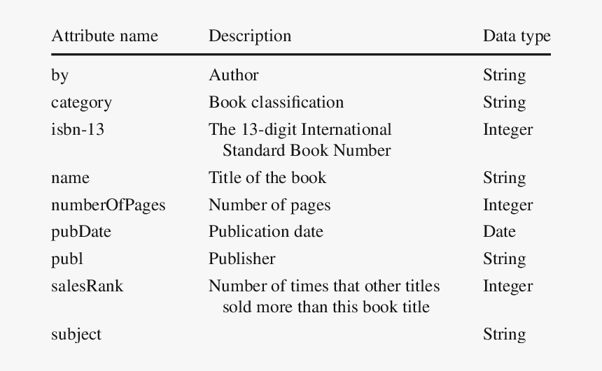 Bad Poetry, HD Png Download, Free Download