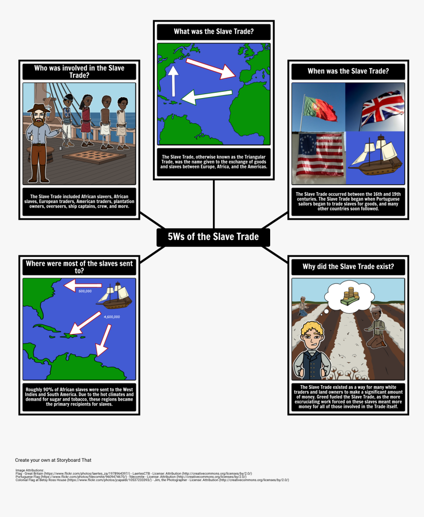 Slaves Drawing Sugar Plantation - Graphic Organizer Slave Trade, HD Png Download, Free Download