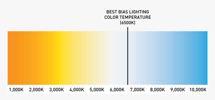 6500k Is The Best Light For Backlighting Your Tv Or - Plot, HD Png Download, Free Download