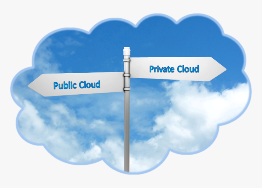 Public Cloud With Private Cloud, HD Png Download, Free Download